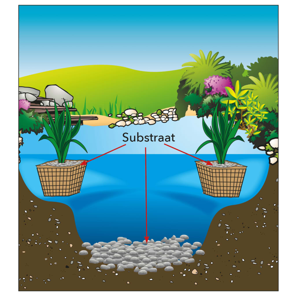 Ubbink Substrat de iaz 10 kg 1373101