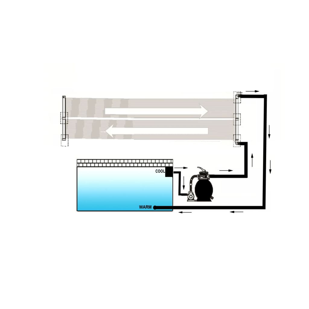 Panou solar încălzitor piscină, 80x620 cm