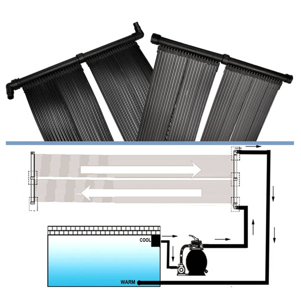 Panou încălzitor solar pentru piscină, 4 buc., 80x620 cm